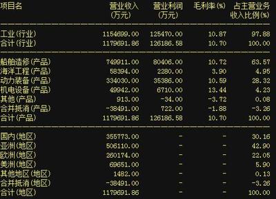 股市動態聚焦 中國船舶、中國寶安、華映科技與深振業A的近期市場表現與經貿咨詢展望